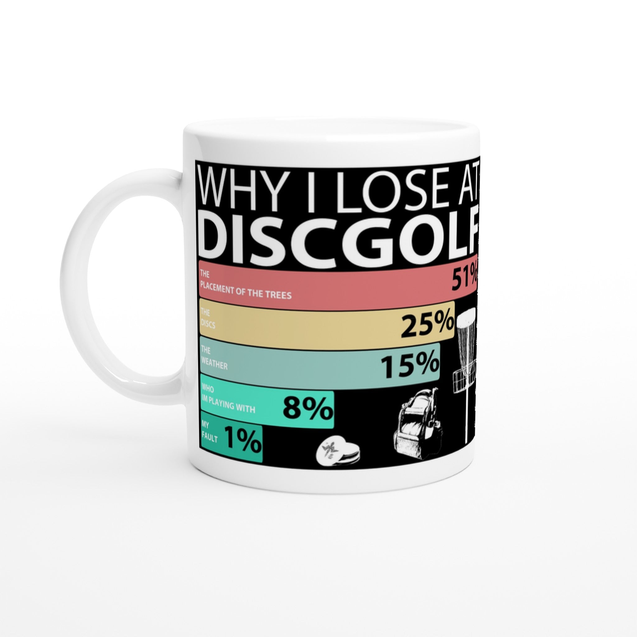 Mugg – Why I Lose At Disc Golf